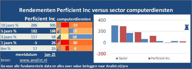 beurskoers/><br></div>De koers van het aandeel staat dit jaar 2 procent lager. </p><p class=